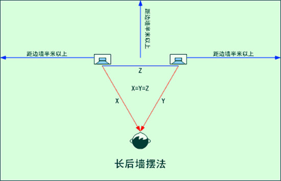 長后墻擺法.jpg